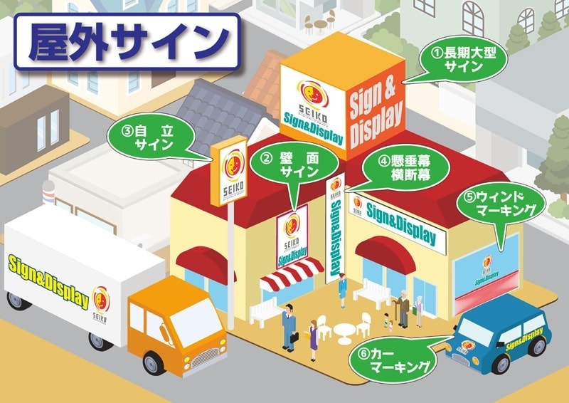 看板施工図