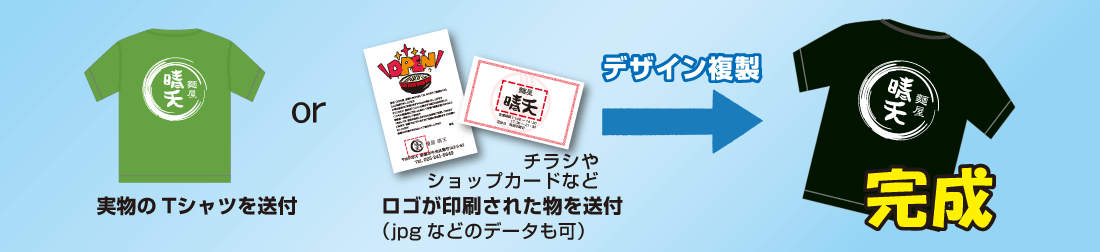 製作の流れ