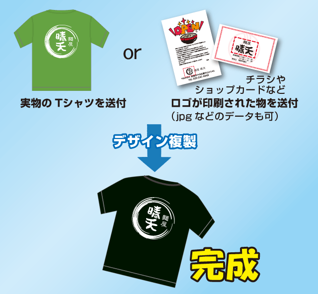 製作の流れ