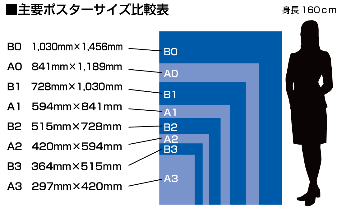 ポスターサイズ