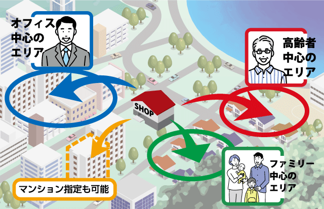 はがきタウンのエリア