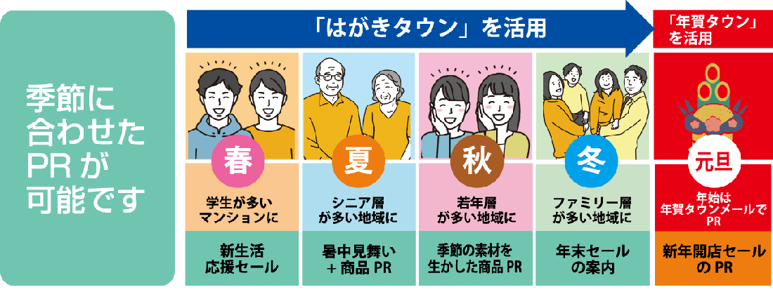 一年を通じた案内ができる