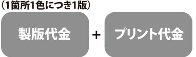 製版＋プリント代