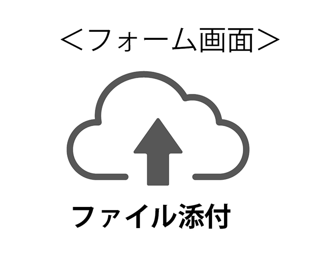 アップロードボタン