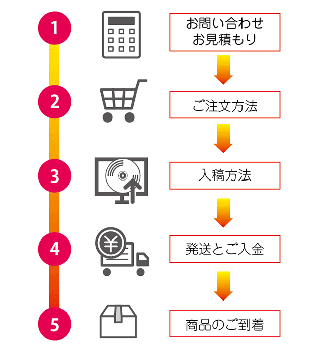 流れ図　スマホ用