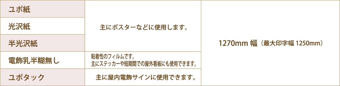 屋内 主な商品